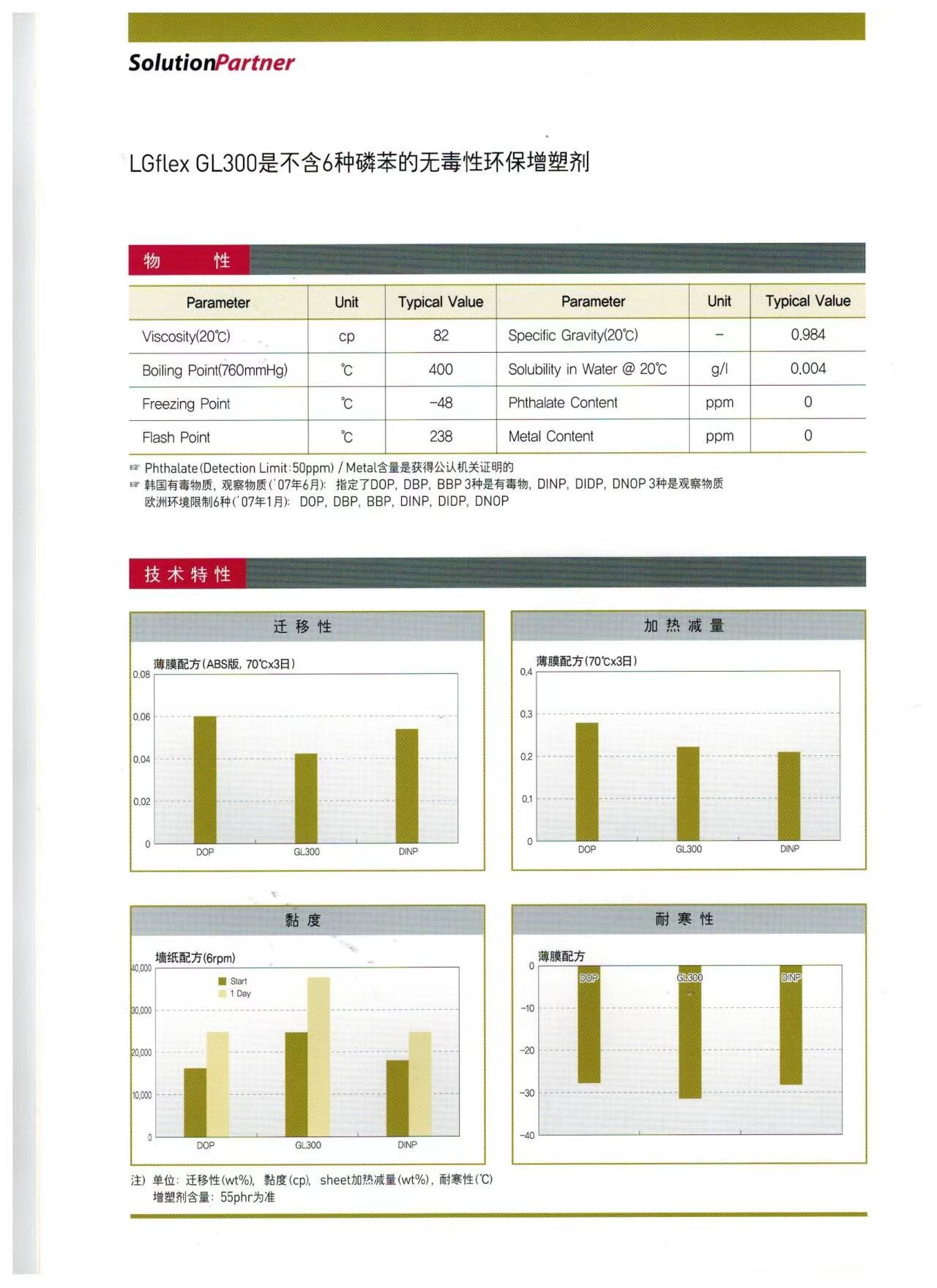 GL-300 物性与技术特性